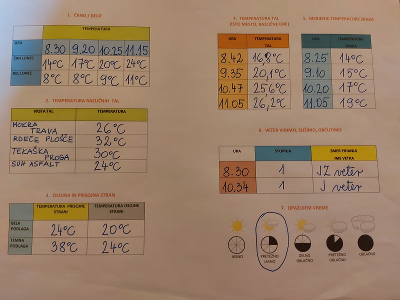 Merim, opazujem in ustvarjam